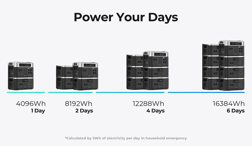 2048Wh Lifepo4 Batterijpack – Powerstation – Accu – Draagbare Batterij – Noodstroom – Uitbreidbaar Met 2 Poorten – Inclusief 200W Zonnepaneellader