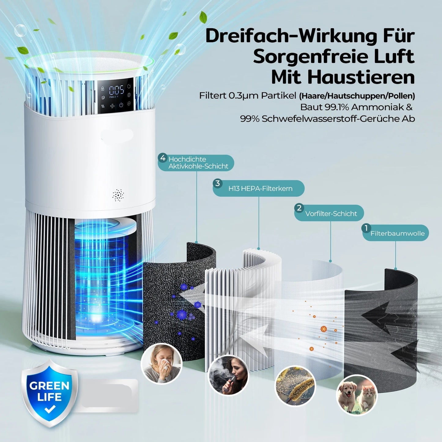 Luchtreiniger – Luchtzuiveraar – Air Purifier – Huisdier Allergie – H13 HEPA Filter – 843 m³/uur – 57 dB - Actief Koolfilter