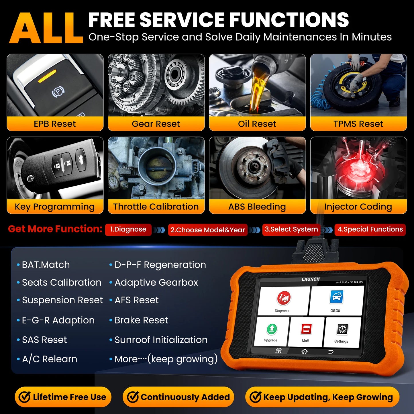 OBD Scanner - OBD2 - Auto Scanner - Auto uitlezen - Diagnose Apparatuur voor Auto's - Bi-Directioneel Diagnosetool - Alle Diensten - ECU Codering - Automatische Diagnose - Reset Functies - Voor Benz