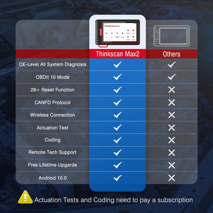 Autodiagnose Apparaat – OBD2 Scanner – Foutcode Lezer – Uitleesapparaat – Autodiagnosesysteem – 28 Resetfuncties – 32GB ROM & Gratis Levenslange Updates