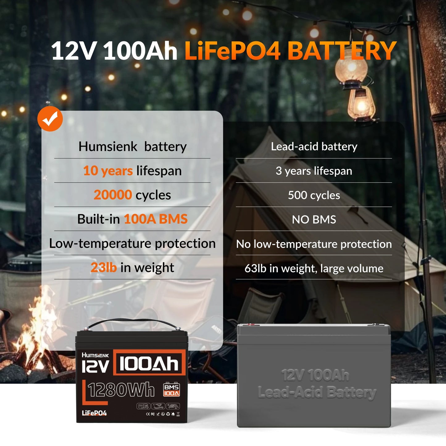 LiFePO4 Batterij – Lithium Accu – Solar Accu – Camper Accu – Thuisbatterij – 12V 100Ah – 15.000+ Cycles – Ingebouwd BMS Veiligheidssystem