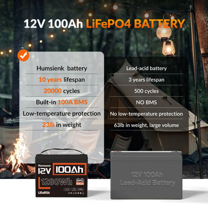 LiFePO4 Batterij – Lithium Accu – Solar Accu – Camper Accu – Thuisbatterij – 12V 100Ah – 15.000+ Cycles – Ingebouwd BMS Veiligheidssystem