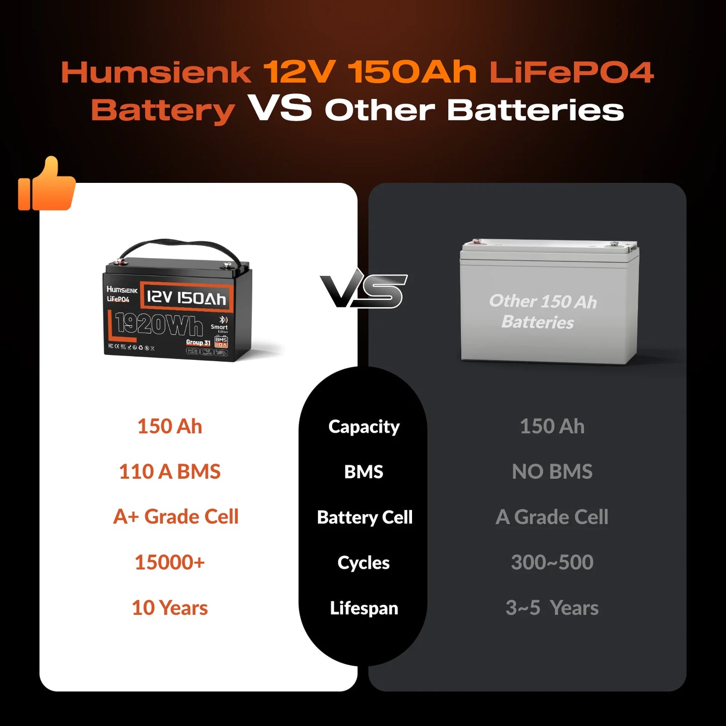 Lithium Accu – LiFePO4 Accu – Camper Accu – Bootaccu – Zonne-energie Accu – 12V 150Ah – 110A BMS Bescherming – 1920Wh Capaciteit