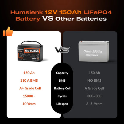 Lithium Accu – LiFePO4 Accu – Camper Accu – Bootaccu – Zonne-energie Accu – 12V 150Ah – 110A BMS Bescherming – 1920Wh Capaciteit