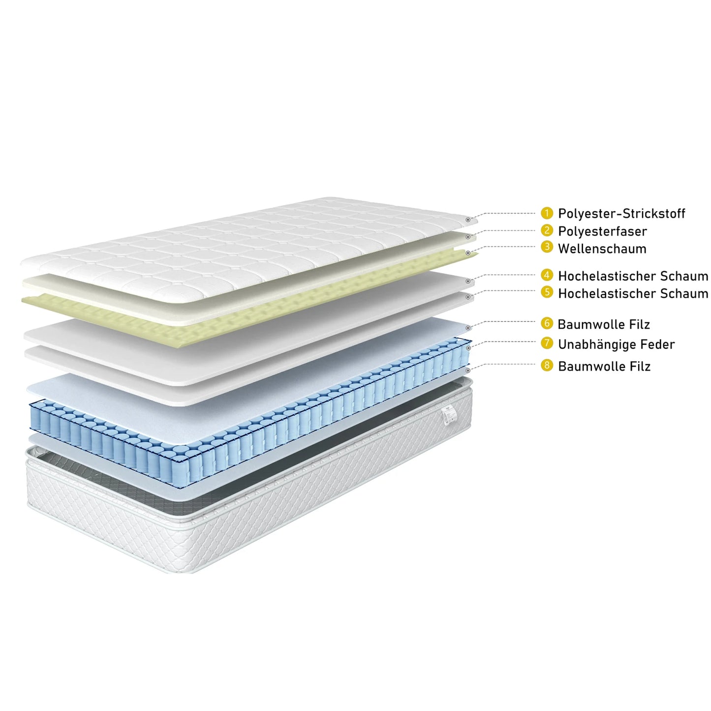 Comanlai 90 x 200 cm Spring Mattress,Single Mattress, Quiet Mattress with Breathable Fabric,25 cm Height,White