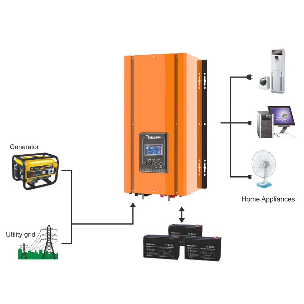 Sinusgolfomvormer – Zuivere Omvormer – Power Inverter – 48V Omvormer – 6000 Watt – 90% Efficiëntie – LCD Display