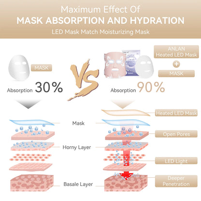 LED Gezichtsmaker - 5 Kleuren - Face Mask - Lichttherapie - Masker voor Gezicht - Tegen Acne, Droge Huid & Rimpels - Wit - QUORE