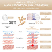 LED Gezichtsmaker - 5 Kleuren - Face Mask - Lichttherapie - Masker voor Gezicht - Tegen Acne, Droge Huid & Rimpels - Wit - QUORE