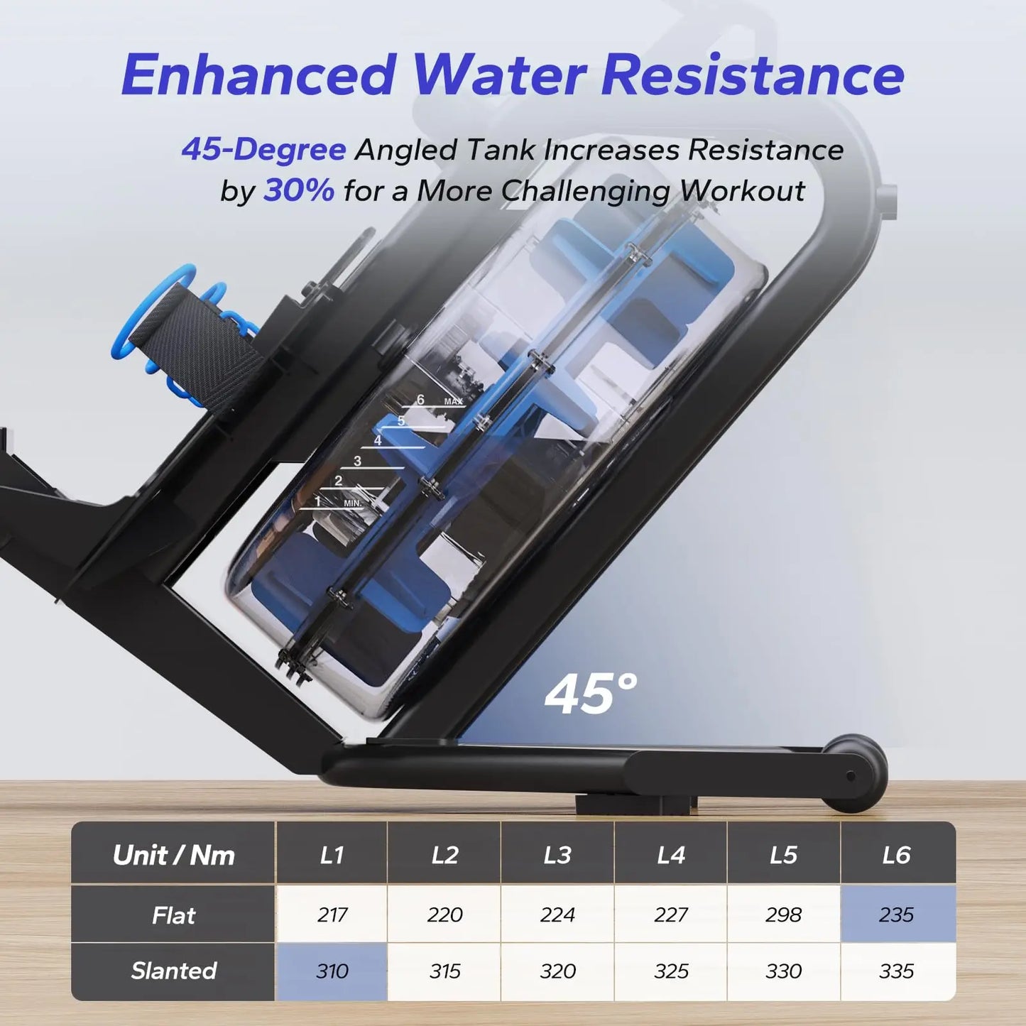 Roeitrainer – Waterroeier – Fitnessapparaat – Thuistrainer – Waterweerstand – 15 Liter Tank – Bluetooth Display