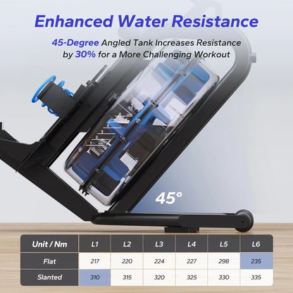 Roeitrainer – Waterroeier – Fitnessapparaat – Thuistrainer – Waterweerstand – 15 Liter Tank – Bluetooth Display
