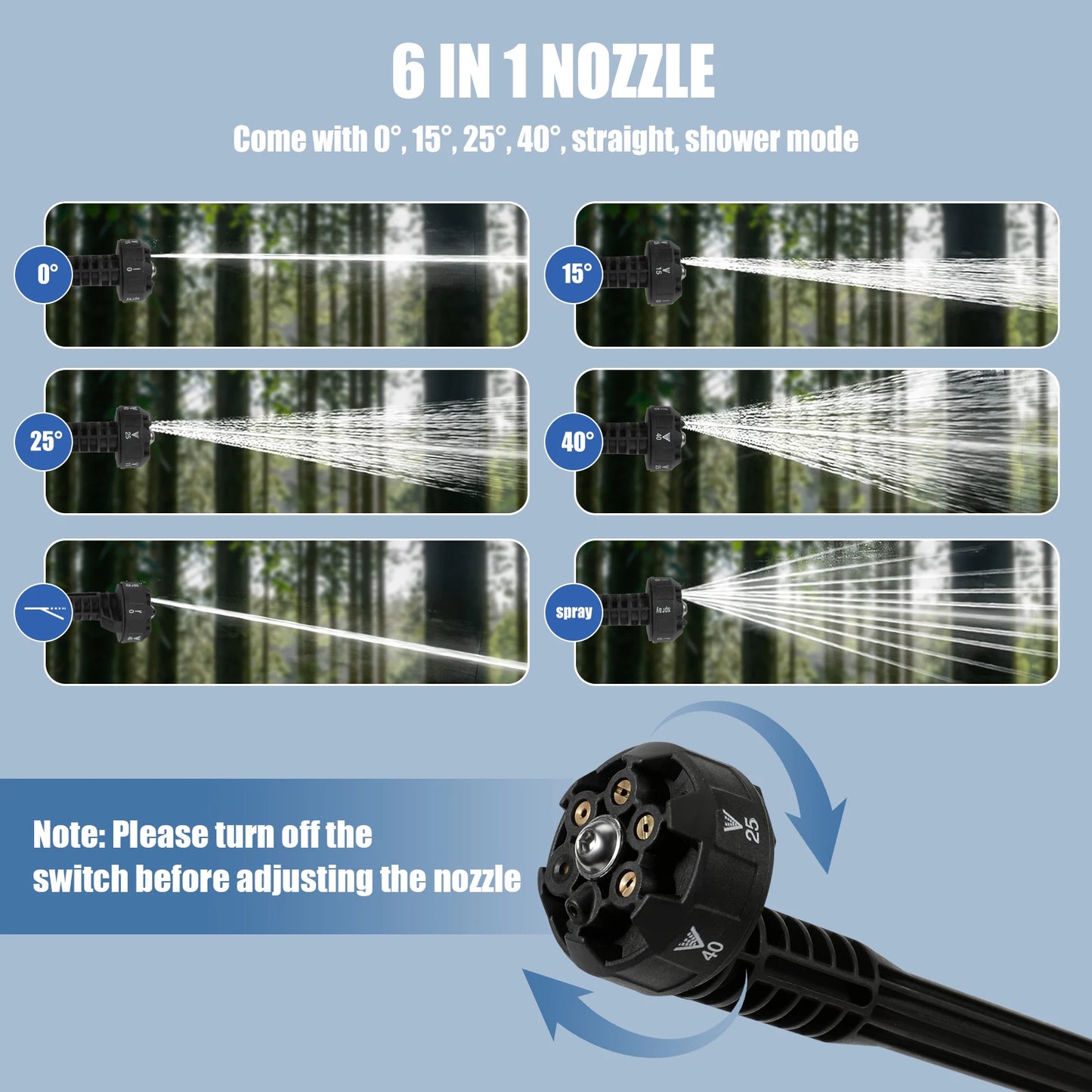 Hogedrukreiniger - Terrasreiniger - Waterpistool - Draadloze - Elektrische - 20000mAh Accu - 65 Bar -  6-in-1 Spuitpistool - Pressure Washer - Borstelloze  - Autowasser en Tuinreiniger – Inclusief 2x Accu