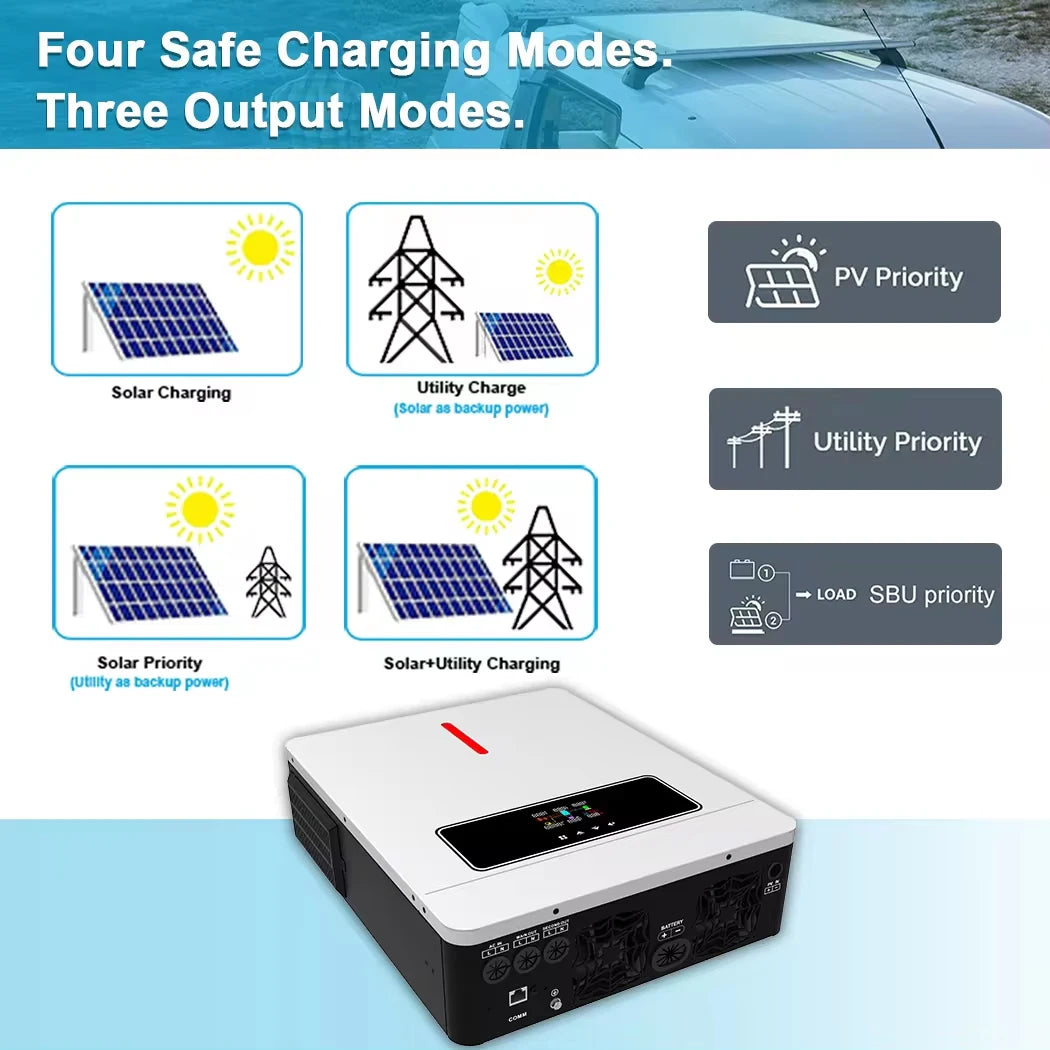 Zonne-energie Omvormer – Solar Omvormer – PV Omvormer – Inverter – 4200W Vermogen – MPPT Technologie