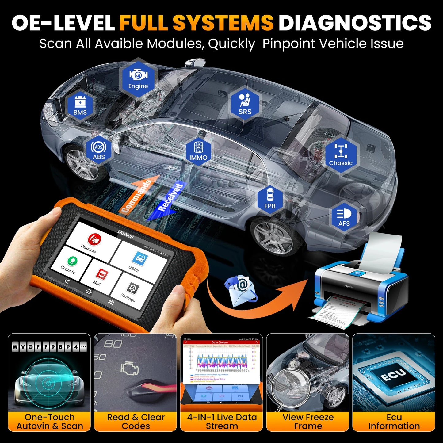OBD Scanner - OBD2 - Auto Scanner - Auto uitlezen - Diagnose Apparatuur voor Auto's - Bi-Directioneel Diagnosetool - Alle Diensten - ECU Codering - Automatische Diagnose - Reset Functies - Voor Benz