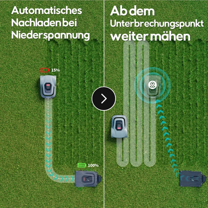 Robotgrasmaaier – Automatische Grasmaaier – Tuinrobot – Maaier Voor Hellingen – Verstelbare Maaihoogte – Botssensoren