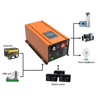 Zuiver Sinus Omvormer – Zuivere Sinusgolf Omvormer – 48V Omvormer – 6000W Omvormer – 230V AC – Continu Vermogen – LCD Display