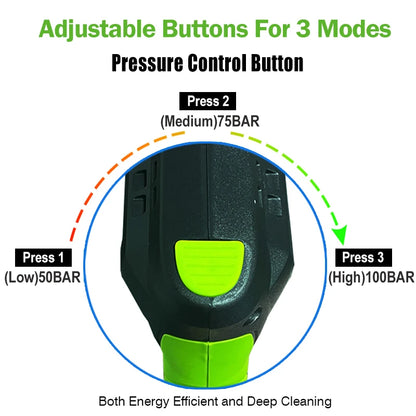 Hogedrukreiniger - Accu - Draadloze - 1000W - 100Bar - 30000mAh - Krachtige Waspistool - 6-in-1 Nozzle - Voor Auto en Thuisgebruik - Zonder Accu