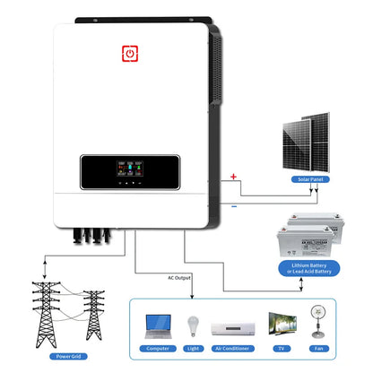 Hybride Zonne-energie Omvormer – Zonne-omvormer – Solar Inverter – Dual MPPT – Pure Sinusgolf – 10,2 kW Vermogen – 98% Rendement