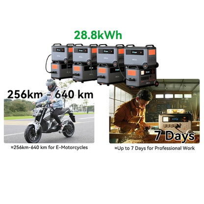 Extra batterij Powerstation – Accu Pack – Energieopslag – Lithium accu – 3600Wh Capaciteit – Veilig LiFePO4 Batterij