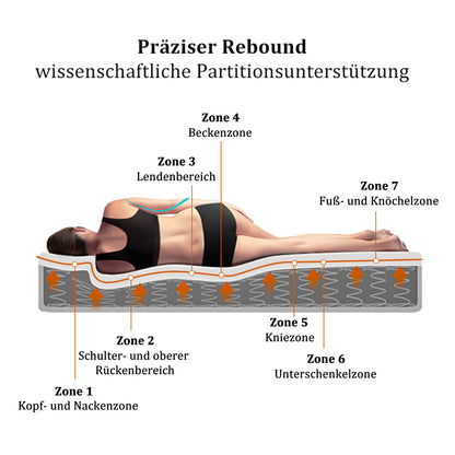 7-Zone Pocketveermatras – Koudschuimmatras – Veerbed – Slaapmatras – Eenpersoonsmatras – 90x200 cm – Stevigheid H3 – Ademend Microvezelhoes – 25 cm Hoogte