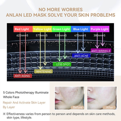 LED Gezichtsmaker - 5 Kleuren - Face Mask - Lichttherapie - Masker voor Gezicht - Tegen Acne, Droge Huid & Rimpels - Wit - QUORE