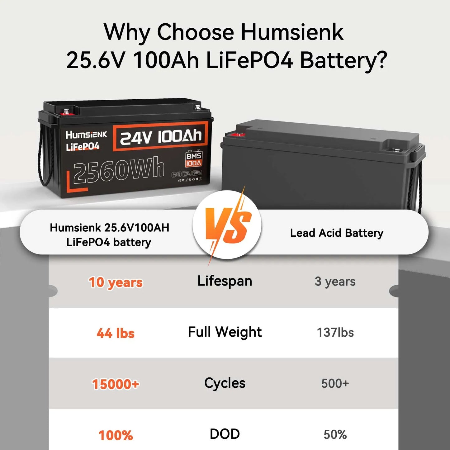 24V 100Ah LiFePO4 Accu – Lithium Batterij – Caravan Accu – Camper Accu – Zonne-energie Accu – Hoog Capaciteit – 15.000 Cycli Levensduur