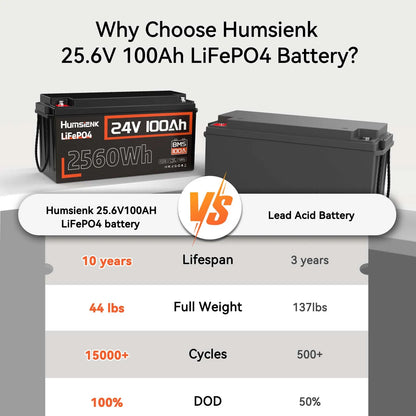 24V 100Ah LiFePO4 Accu – Lithium Batterij – Caravan Accu – Camper Accu – Zonne-energie Accu – Hoog Capaciteit – 15.000 Cycli Levensduur