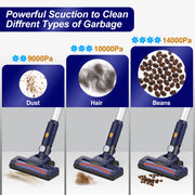 Cordless Stick Vacuum Cleaner - Stick Vacuum Cleaner - Vacuum Cleaner - Cordless Stick Vacuum Cleaner - Powerful Suction - 15 Kpa - 6-in-1 vacuum cleaner - 140W - Black