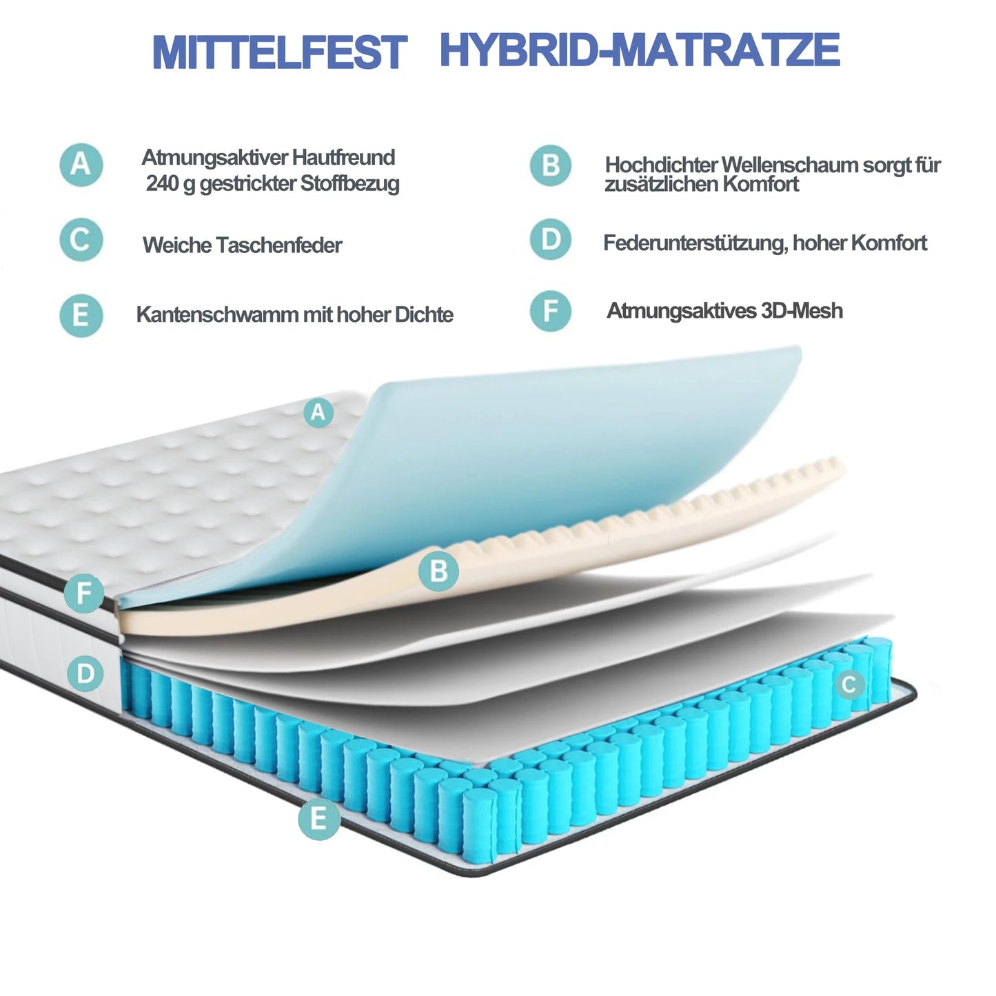 Matras 90 x 200 cm – Pocketvering Matras – Eenpersoonsmatras – Memory Foam Matras – Slaapmatras – Medium Stevig – Ademend 3D Mesh – Ergonomisch Ontwerp – Ultrastil