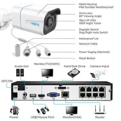 Beveiligingssysteem 4K Ultra HD – Camerabewaking – Video Surveillance – Veiligheidscamera Set – CCTV Systeem – Bewegingsdetectie Slim – 2TB Opslag PoE