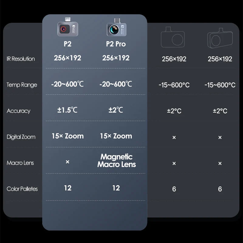 Warmtebeeldcamera – Thermo Camera – Infra Rood Camera – Temperatuur Meter – Nachtzicht – Temperatuurbereik -20°C Tot 600°C – Hoge Resolutie 256x192 Pixels - QUORE