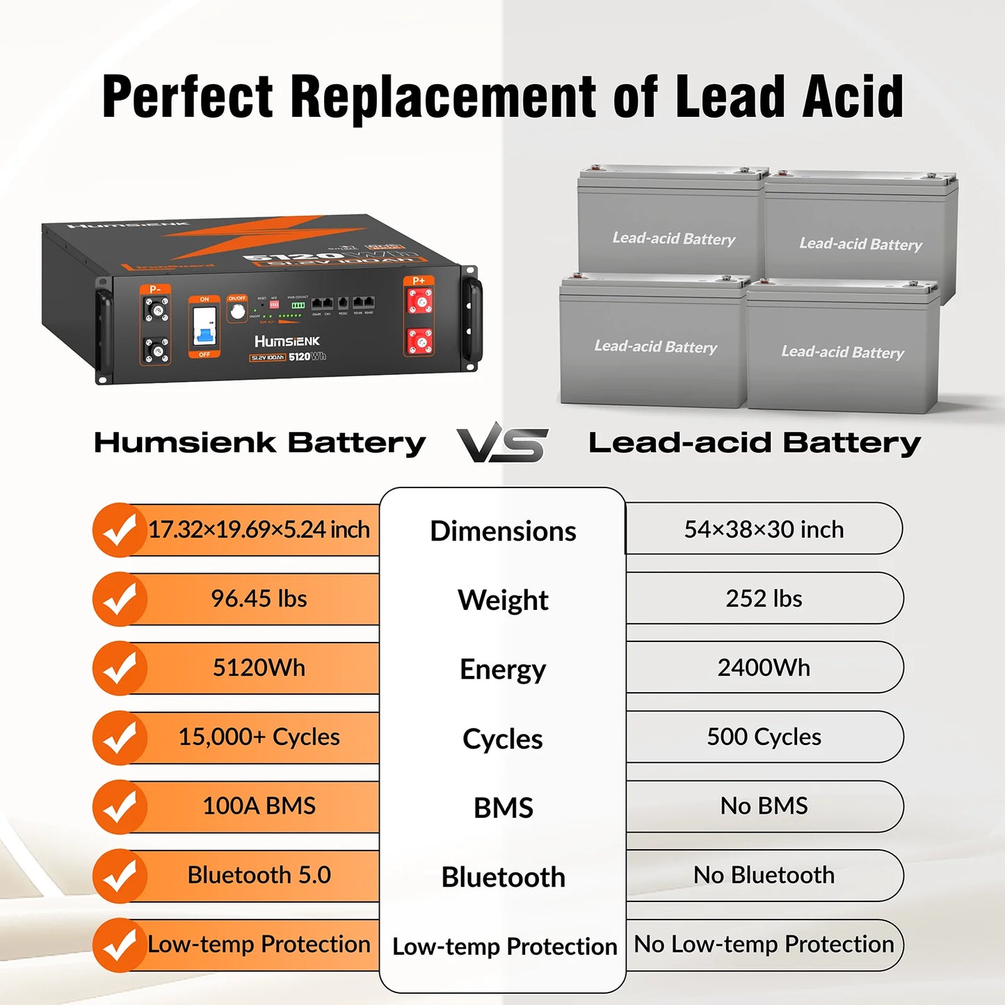 LiFePO4 Accu – Lithium Accu – LFP Batterij – Lithium-IJzerfosfaat Accu – 48V 100Ah – Ingebouwde 100A BMS – Bluetooth Connectiviteit