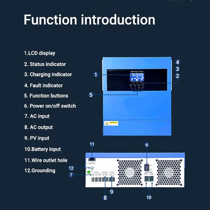 Solar Inverter – Zonne-Omvormer – PV Omvormer – Energieconverter – Slimme MPPT Tracker – 98% Rendement – WiFi Monitoring