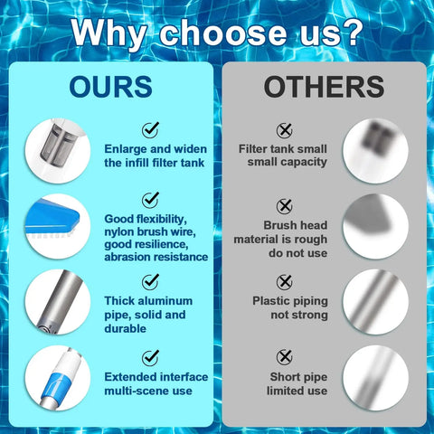 Cordless Stick Vacuum Cleaner - Stick Vacuum Cleaner - Vacuum Cleaner - Cordless Stick Vacuum Cleaner - Powerful Suction - 3 In 1 - IPX8 - 1600mAh - Blue