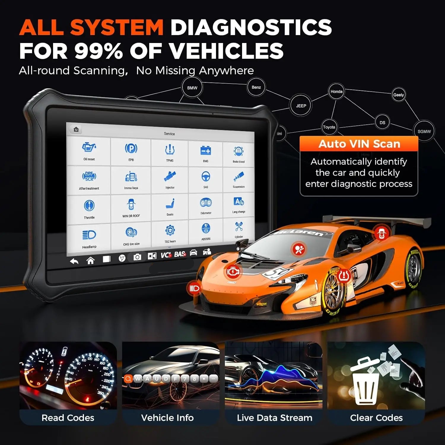 Automotive OBD2 Scanner - OBD2 - Diagnosecomputer - Storing Verwijderen - OBD  - Uitleesapparatuur – Auto Accessoires - Bi-Directionele Controle – Bluetooth & Draadloos – All-System Diagnosetool - Global Version - QUORE