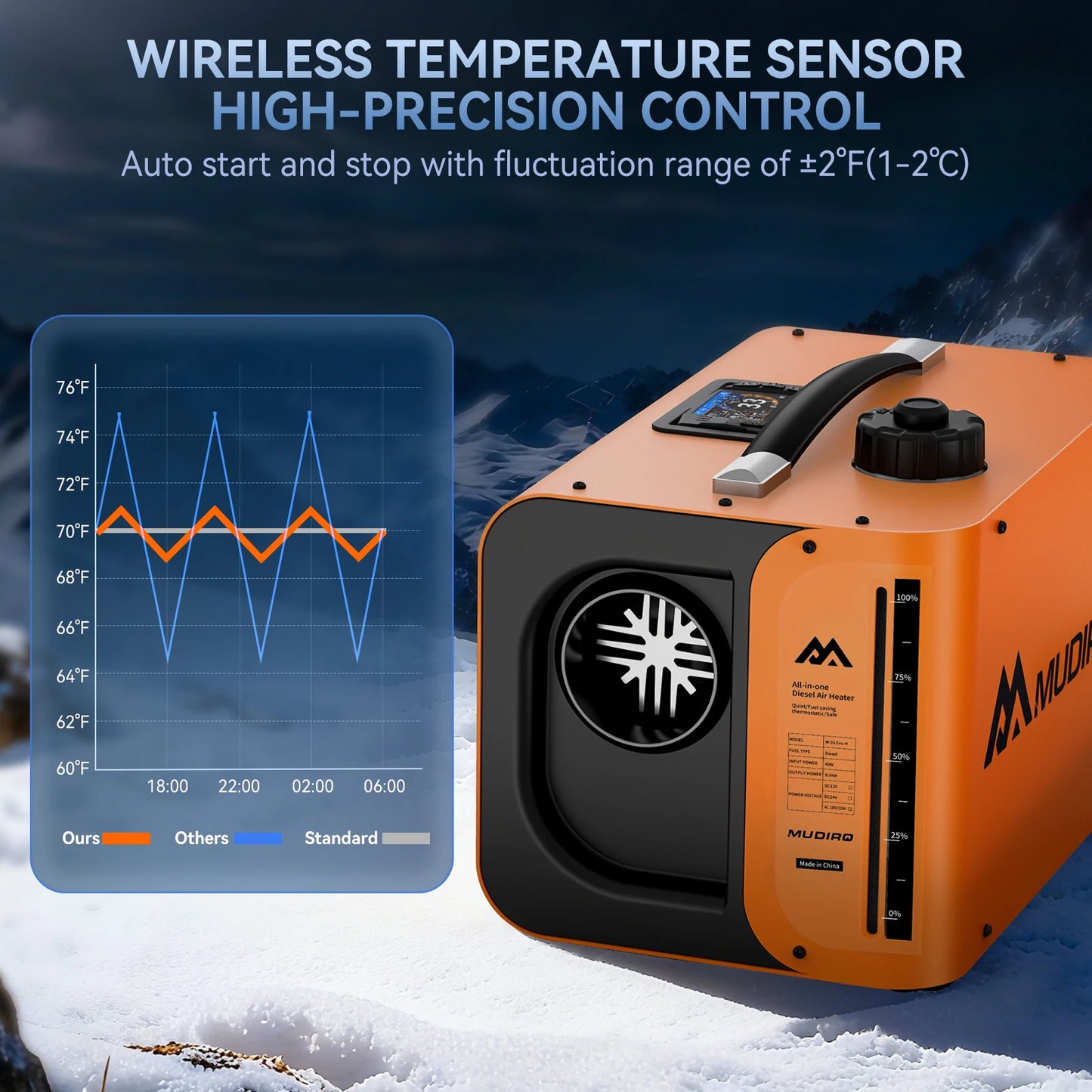 Dieselverwarming – Diesel Kachel – Camper Verwarming – Tentverwarming – Garageverwarmer – 8KW Vermogen – CO Bescherming met Automatisch Uitschakelen en Alarm - QUORE
