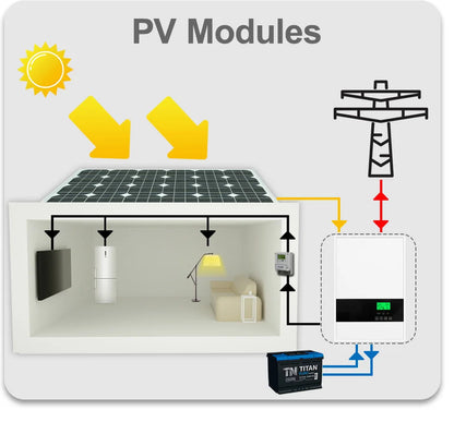 Hybride Zonnestroomomvormer – Zonne-energie Omvormer – Zonne-energie Converter – Solar Inverter – 5500W Output – Ingebouwde MPPT – Zuivere Sinusgolf - 48V