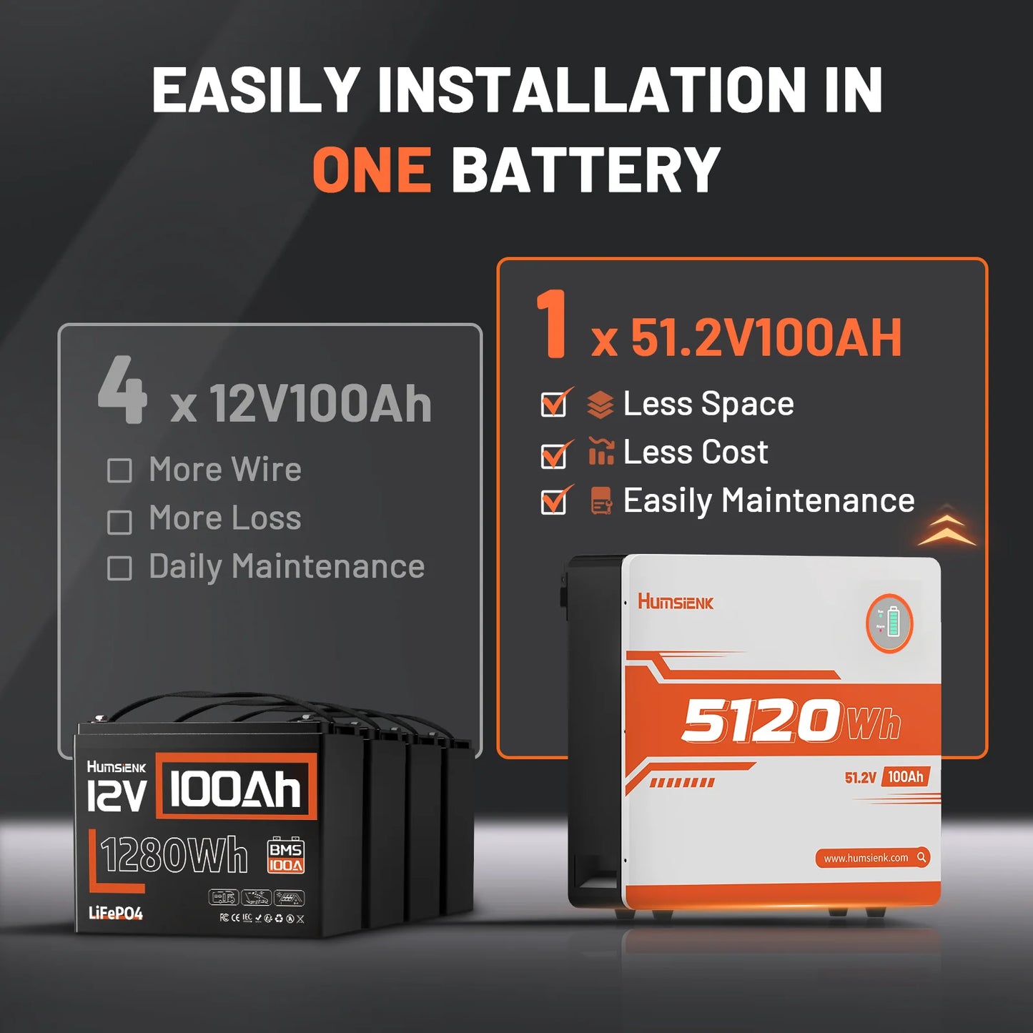 Li-ion accu – LiFePO4 batterij – Lithium batterij – Energieopslag – Wandmontage – 48V 100Ah capaciteit – Bluetooth monitoring