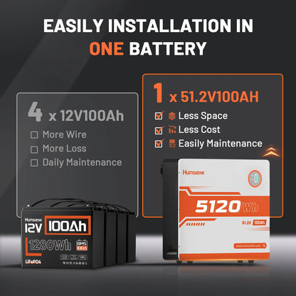 Li-ion accu – LiFePO4 batterij – Lithium batterij – Energieopslag – Wandmontage – 48V 100Ah capaciteit – Bluetooth monitoring