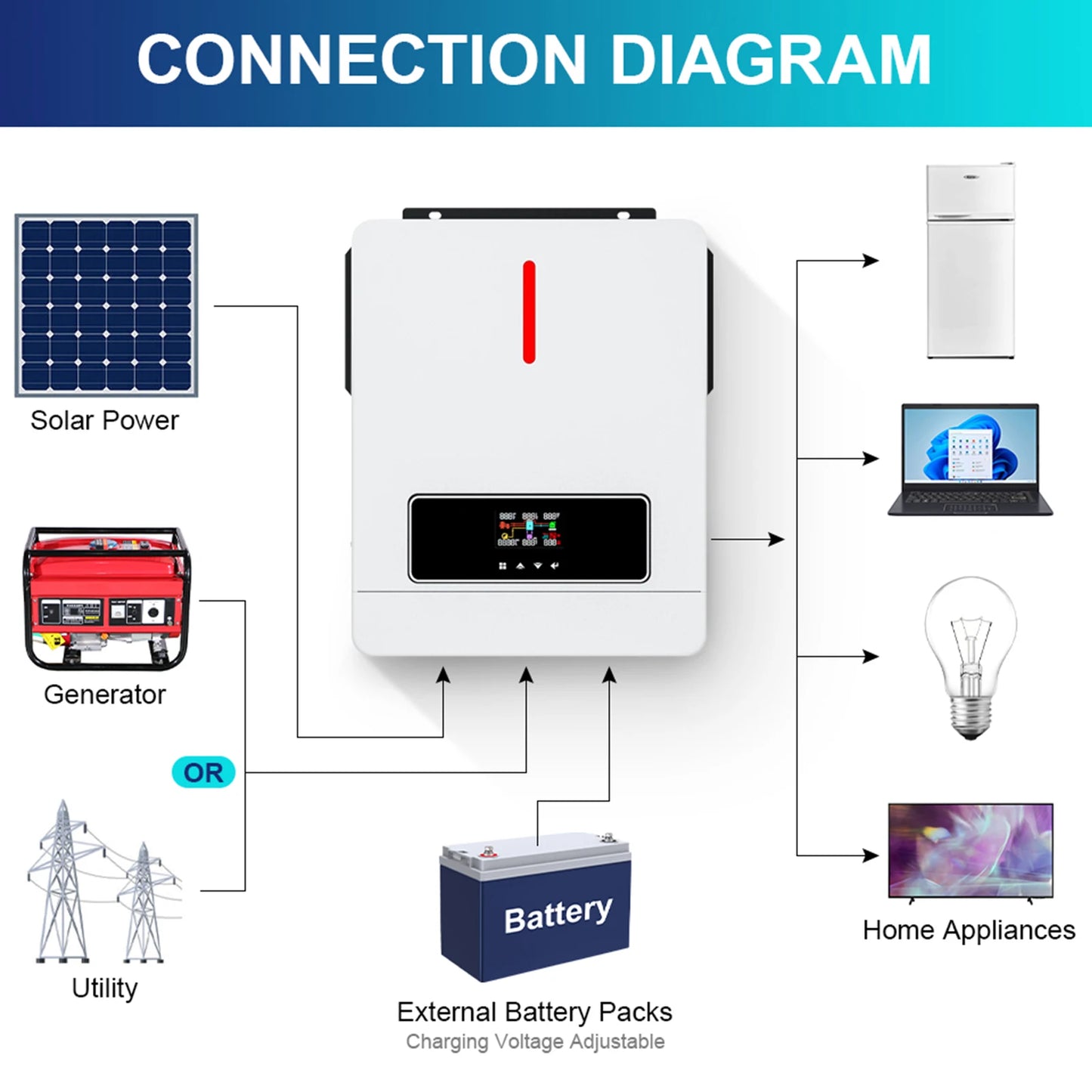 Zonne-energie Omvormer – Solar Omvormer – PV Omvormer – Inverter – 4200W Vermogen – MPPT Technologie