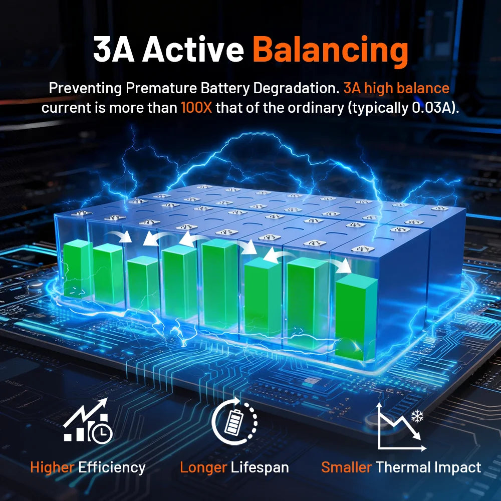 LiFePO4 Accu – Lithium Accu – LFP Batterij – Lithium-IJzerfosfaat Accu – 48V 100Ah – Ingebouwde 100A BMS – Bluetooth Connectiviteit