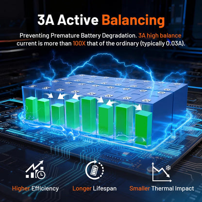 LiFePO4 Accu – Lithium Accu – LFP Batterij – Lithium-IJzerfosfaat Accu – 48V 100Ah – Ingebouwde 100A BMS – Bluetooth Connectiviteit