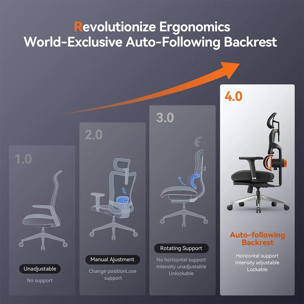 NEWTRAL NT002 Ergonomic Chair with Footrest, Adaptive Lower Back Support, Auto-Following Backrest Headrest, Certified Quality