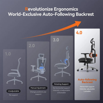 NEWTRAL NT002 Ergonomic Chair with Footrest, Adaptive Lower Back Support, Auto-Following Backrest Headrest, Certified Quality