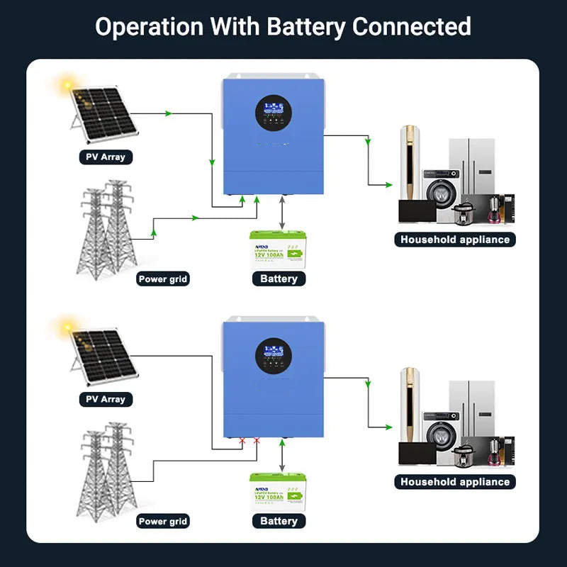 Solar Inverter – Zonne-Omvormer – MPPT Laadregelaar – 12V - 60A - 2000W Omvormer – WiFi Monitoring – Pure Sinusgolf Uitgang