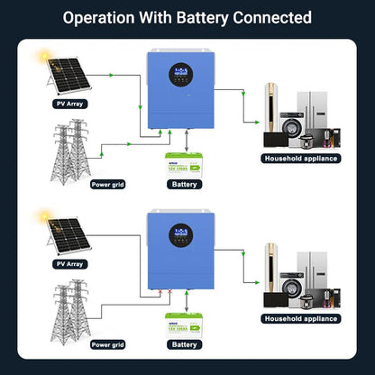 Solar Inverter – Zonne-Omvormer – MPPT Laadregelaar – 12V - 60A - 2000W Omvormer – WiFi Monitoring – Pure Sinusgolf Uitgang