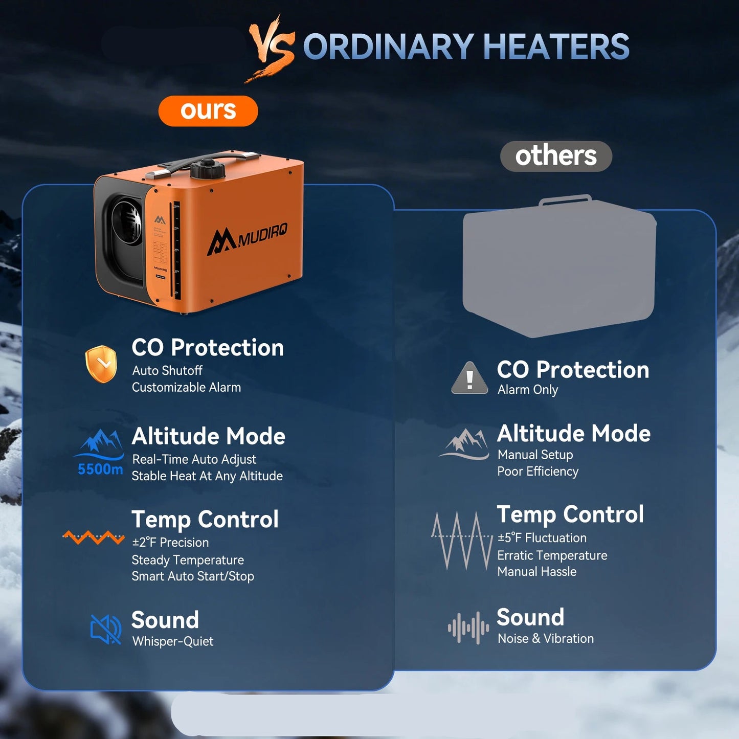 Dieselverwarming – Diesel Kachel – Camper Verwarming – Tentverwarming – Garageverwarmer – 8KW Vermogen – CO Bescherming met Automatisch Uitschakelen en Alarm - QUORE