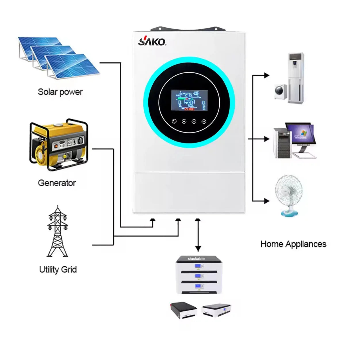 Hybride Zonne-energie Omvormer – Zonne-omvormer – Off-Grid Omvormer – Pure Sinusgolf – MPPT Laadregelaar – 2,7 kW Vermogen – Werkt Zonder Batterij