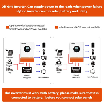 Zonne-omvormer – Solar Omvormer – PV Omvormer – Sinusgolf Omvormer – MPPT 120A – 12,4 kW Vermogen – Batterij Compatibel