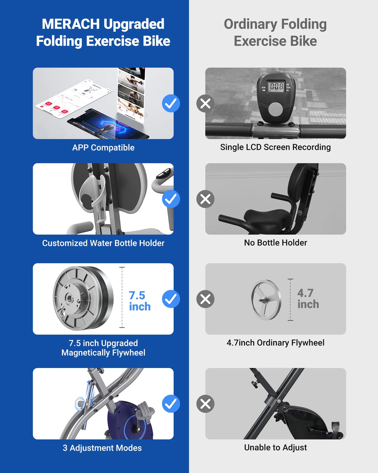 Fitnessfiets – Hometrainer – Cardiofiets – Magnetische Fiets – Opvouwbare Fitnessfiets – 16 Weerstandsniveaus – Inclusief LCD-Display