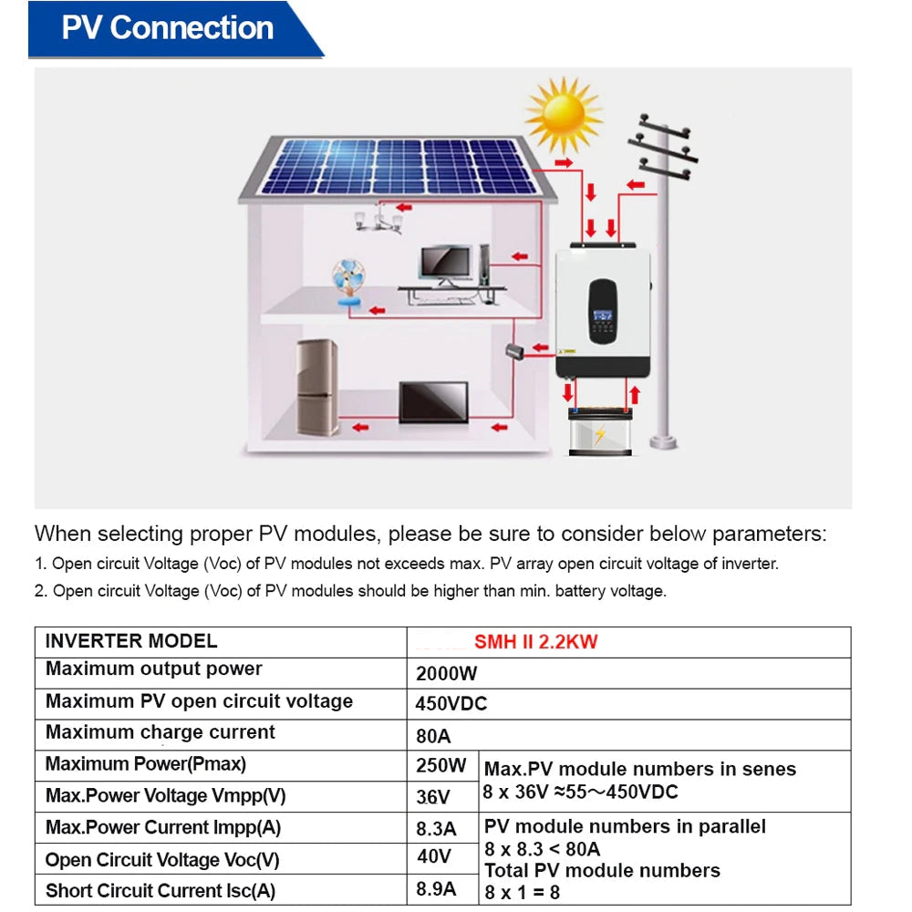 Zonne-Energie Omvormer – Solar Inverter – Zonnestroom Converter – MPPT Omvormer – Hybride Omvormer – 3000W Continu Vermogen – Pure Sinusgolf Uitgang